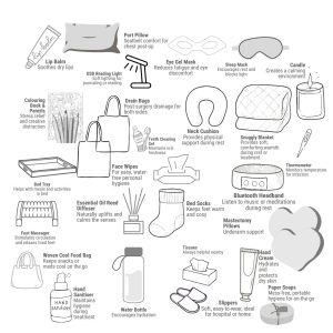 The Breast Surgery Recovery Care Package