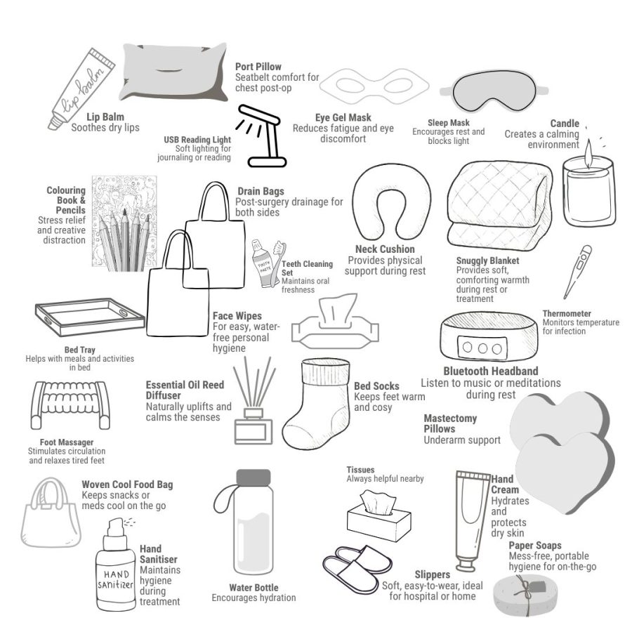 The Breast Surgery Recovery Care Package