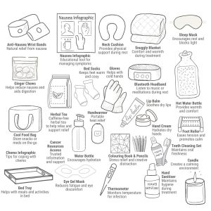 The Chemotherapy Comfort Care Package