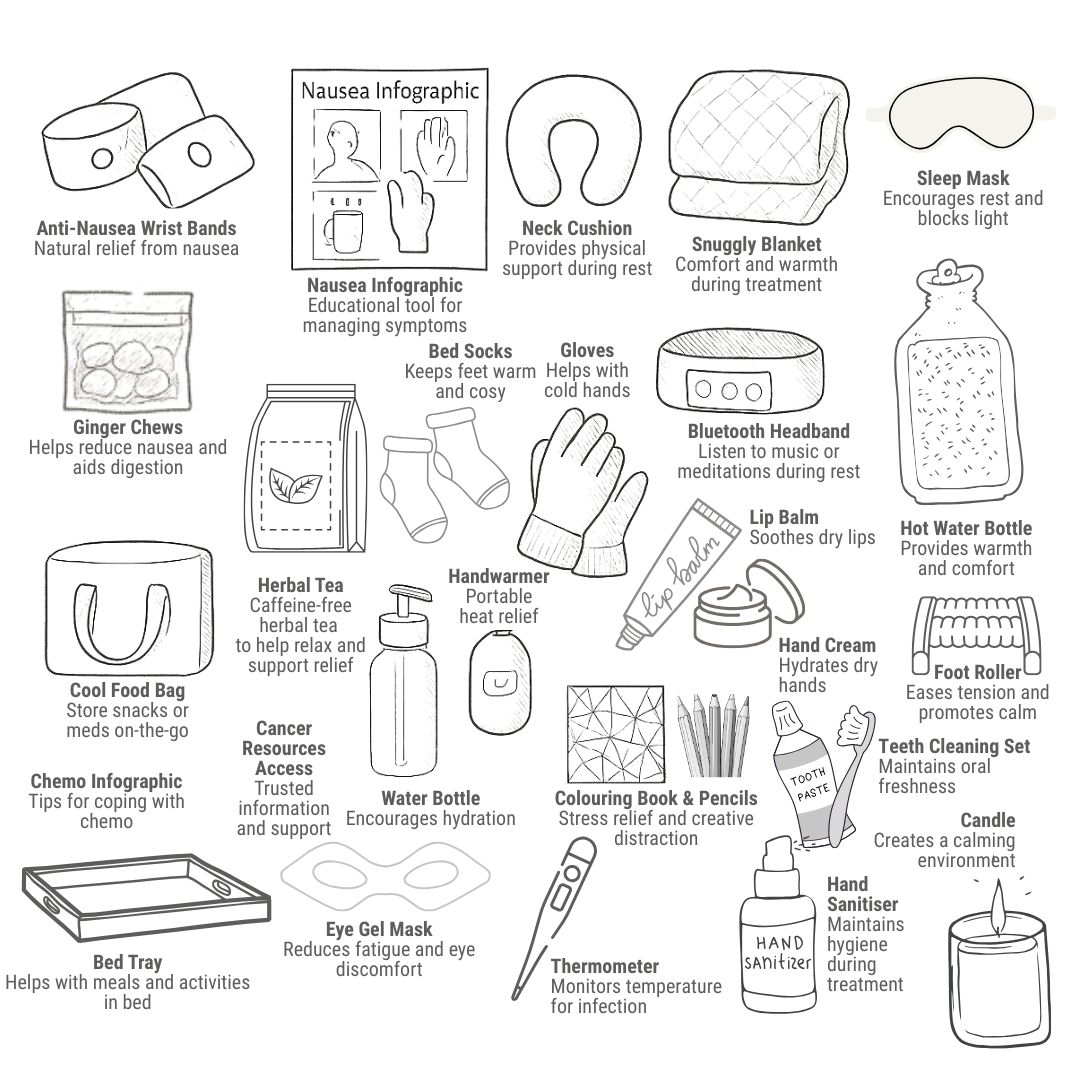 The Chemotherapy Comfort Care Package