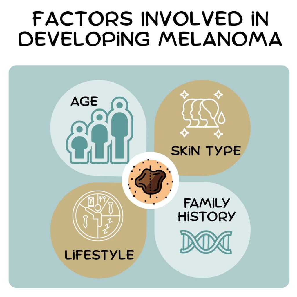 Factors Involved in Developing Melanoma
