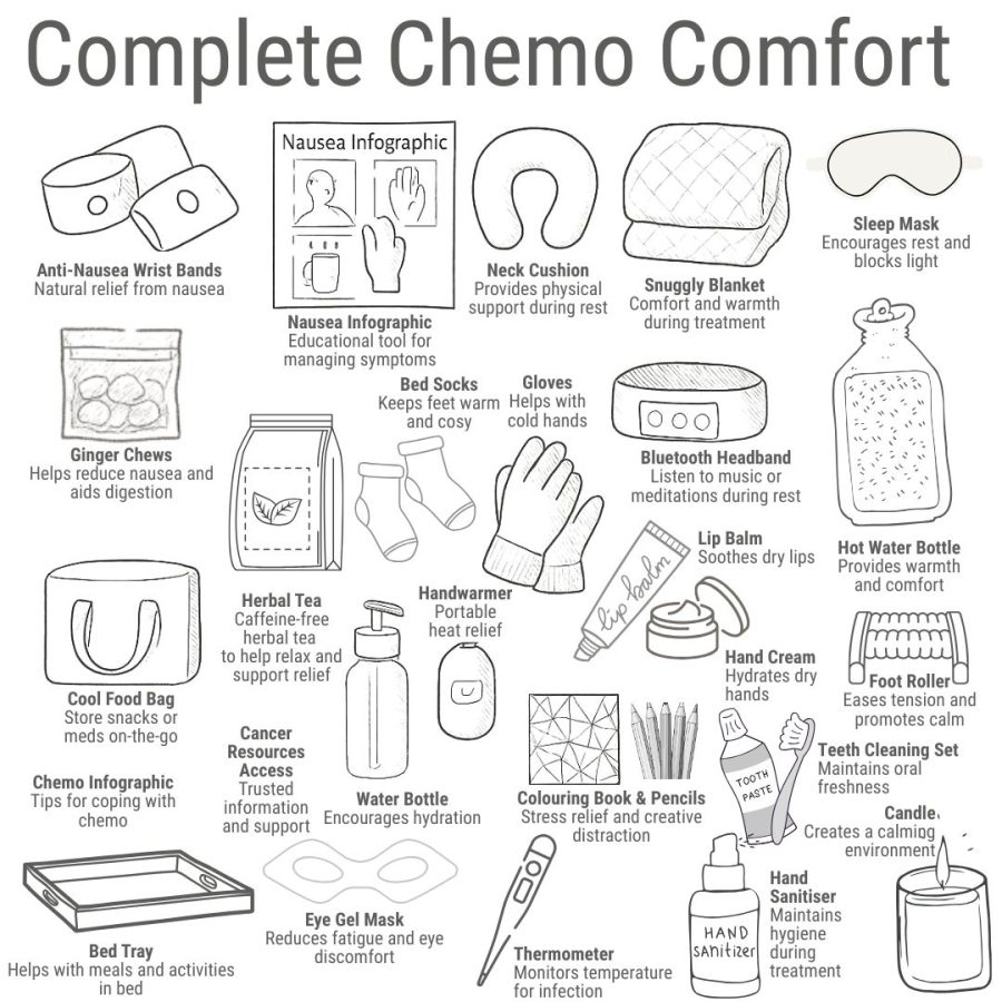 Complete Chemo Comfort