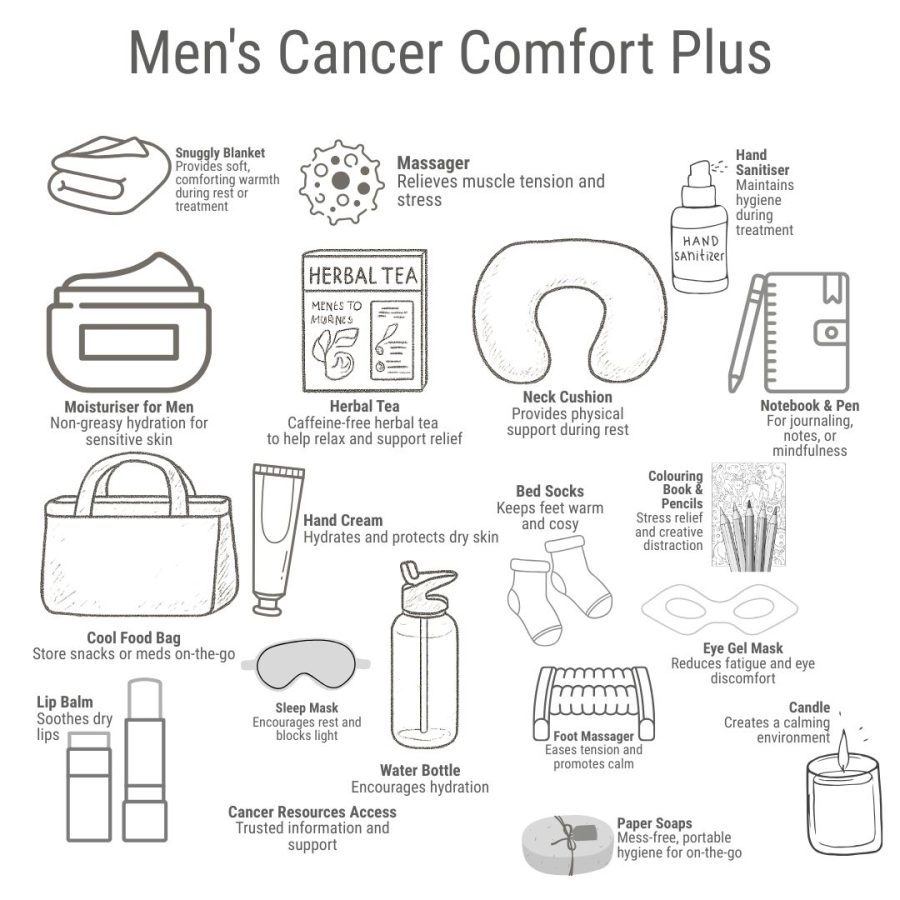 Men's Cancer Comfort Plus