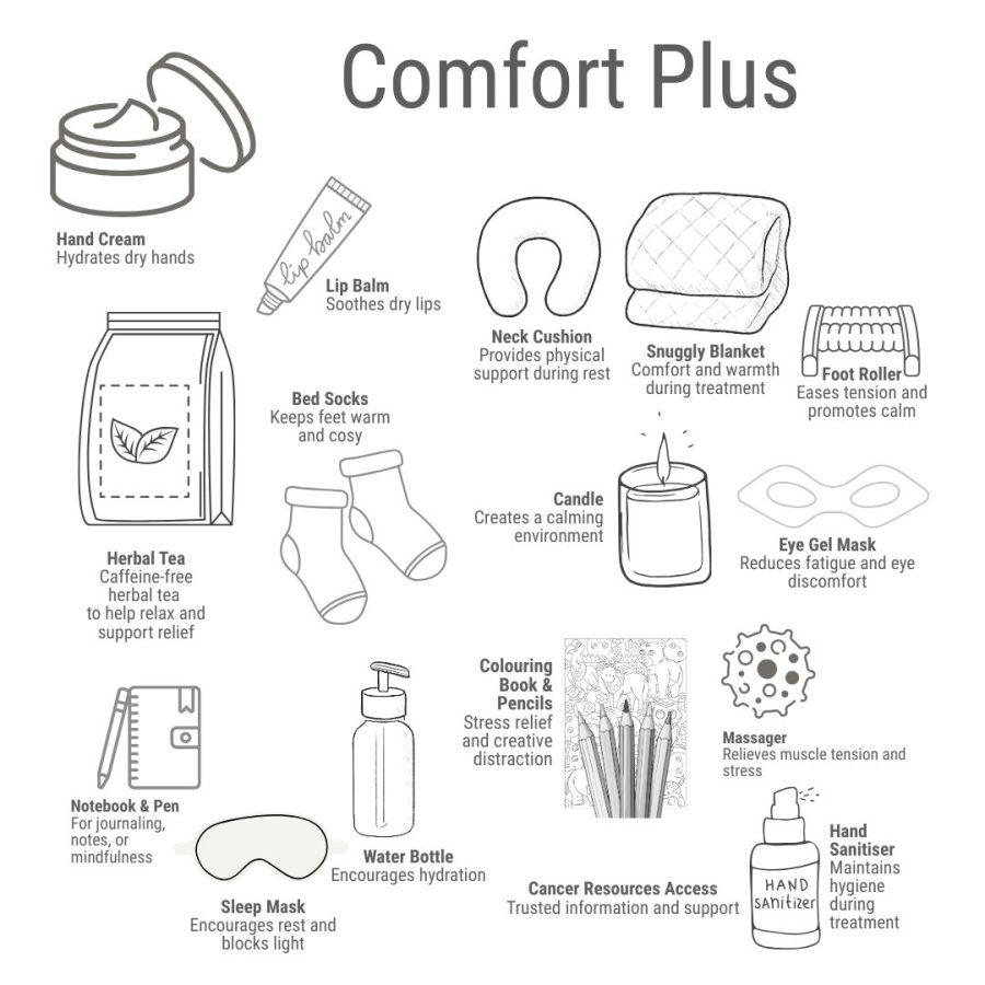 Comfort Plus