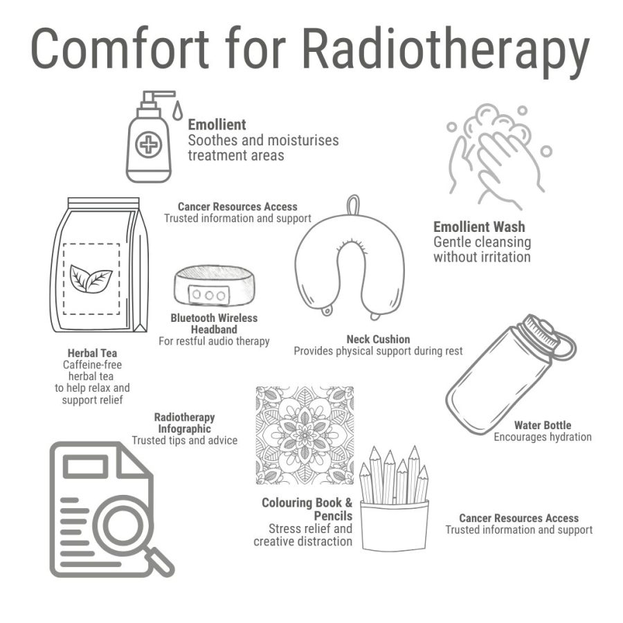 Comfort for Radiotherapy