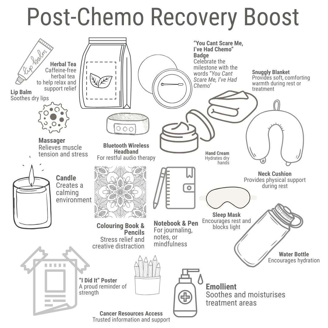 Post-Chemo Recovery Boost
