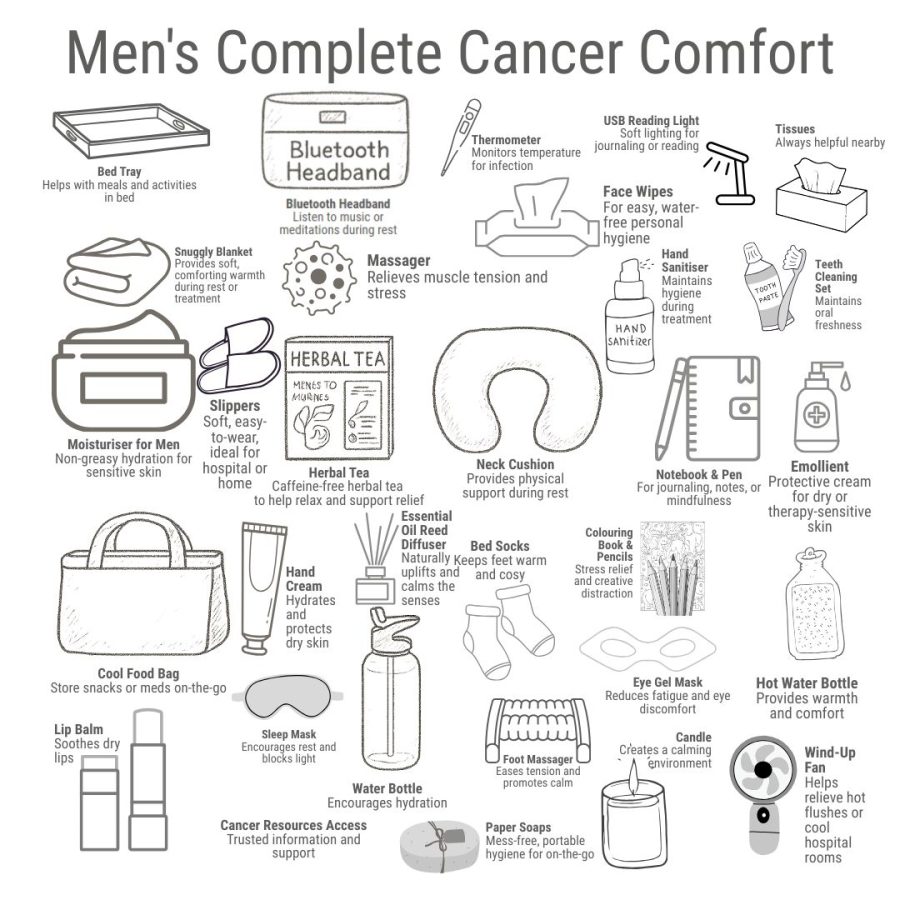 Men's Complete Cancer Comfort