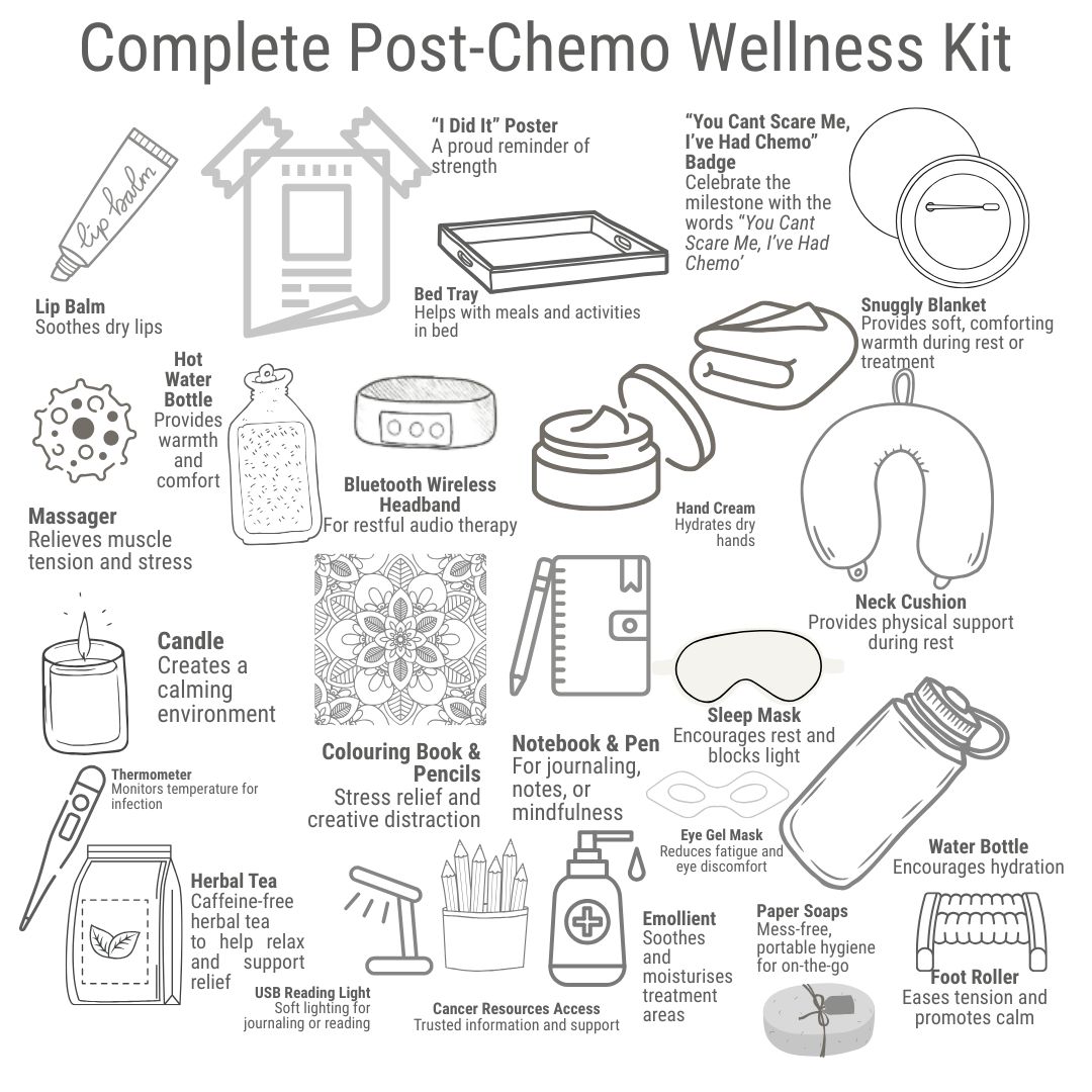 Complete Post-Chemo Wellness Kit