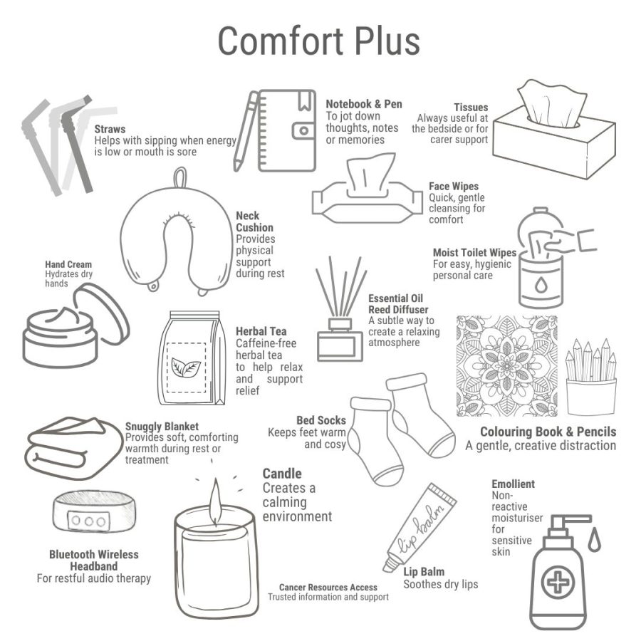 Comfort Plus