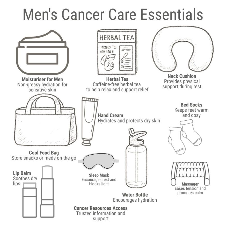 Men's Cancer Care Essentials