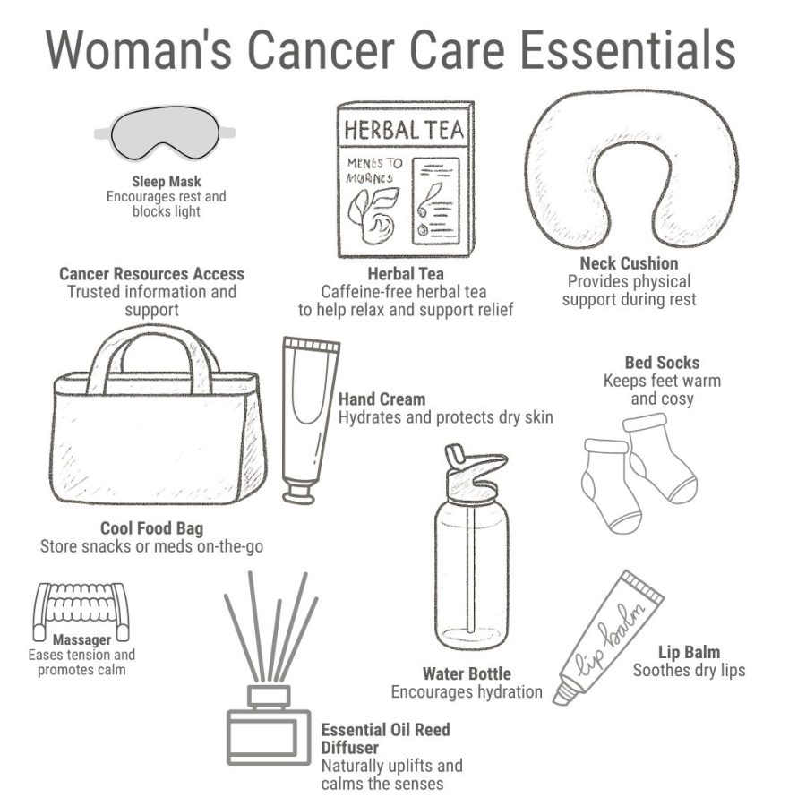 Woman's Cancer Care Essentials