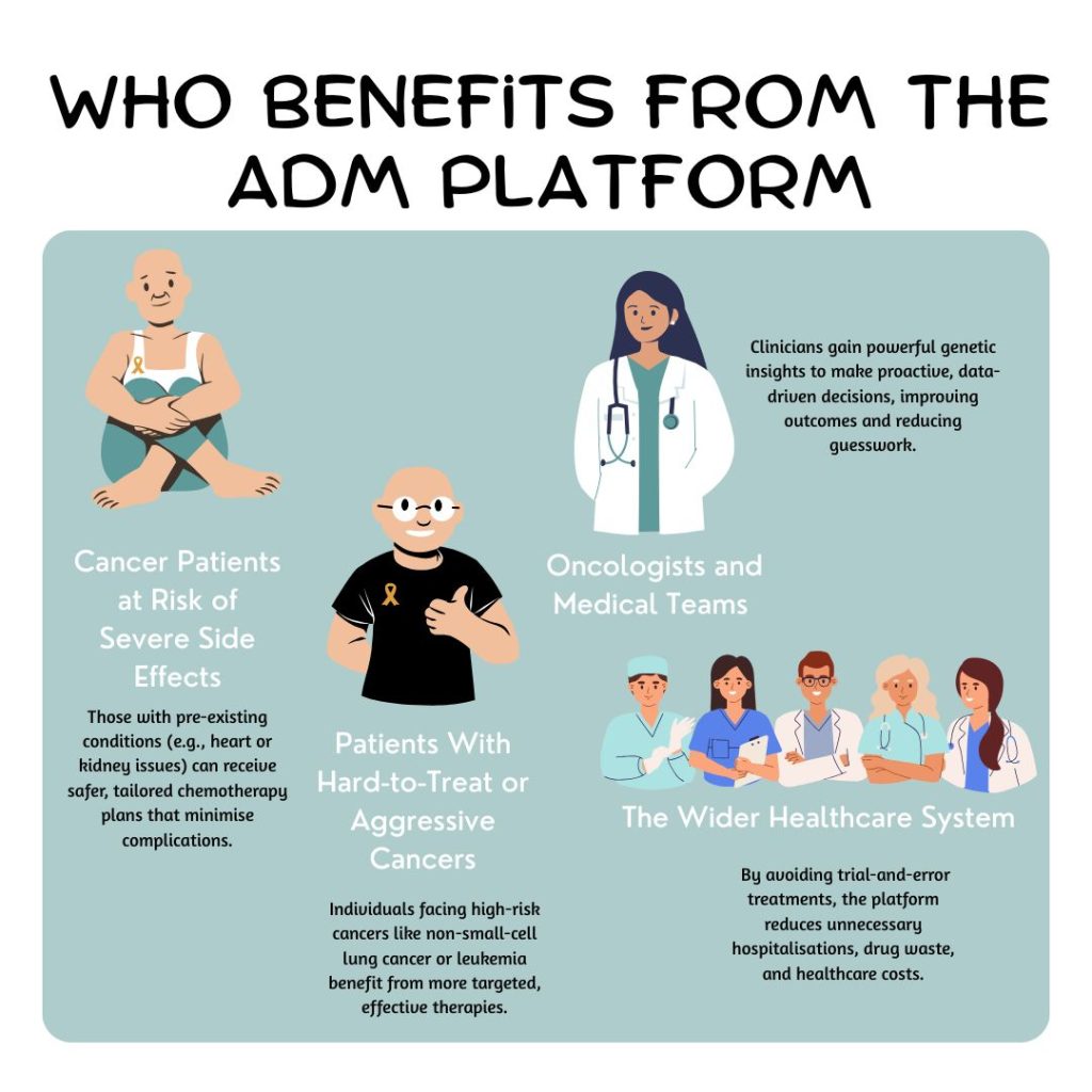 who benefits from the ADM Platform