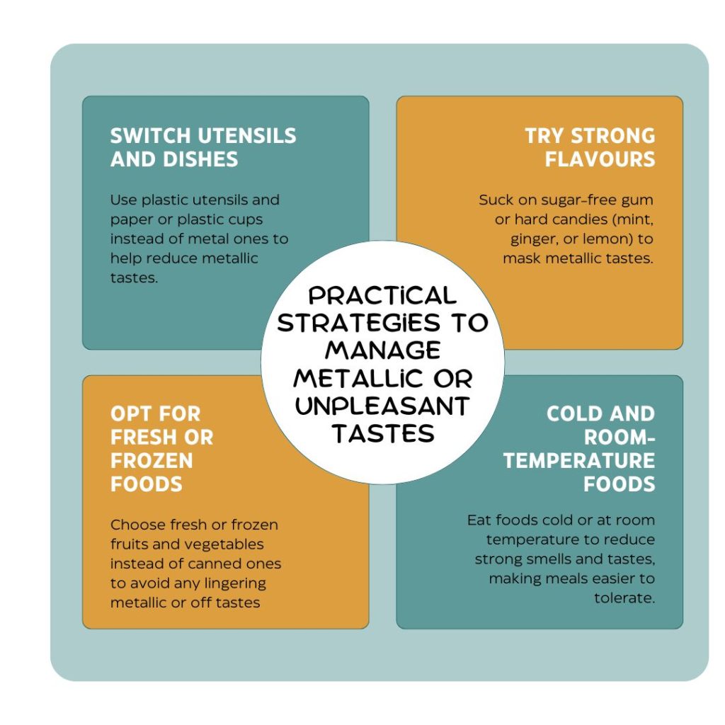 Practical Stratergies to Manage Metallic or Unpleasnt Tastes