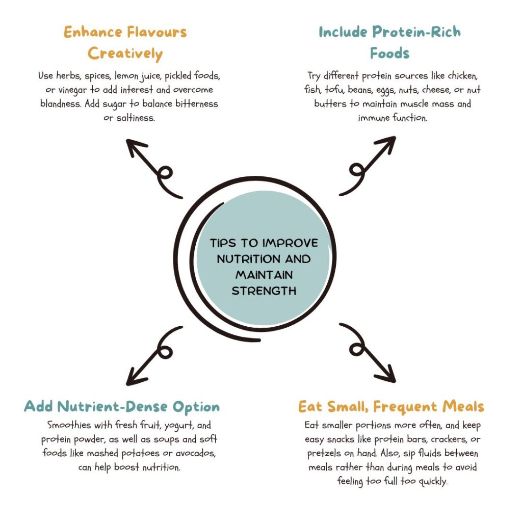 Tips to Improve Nutrition and Maintain Strength 