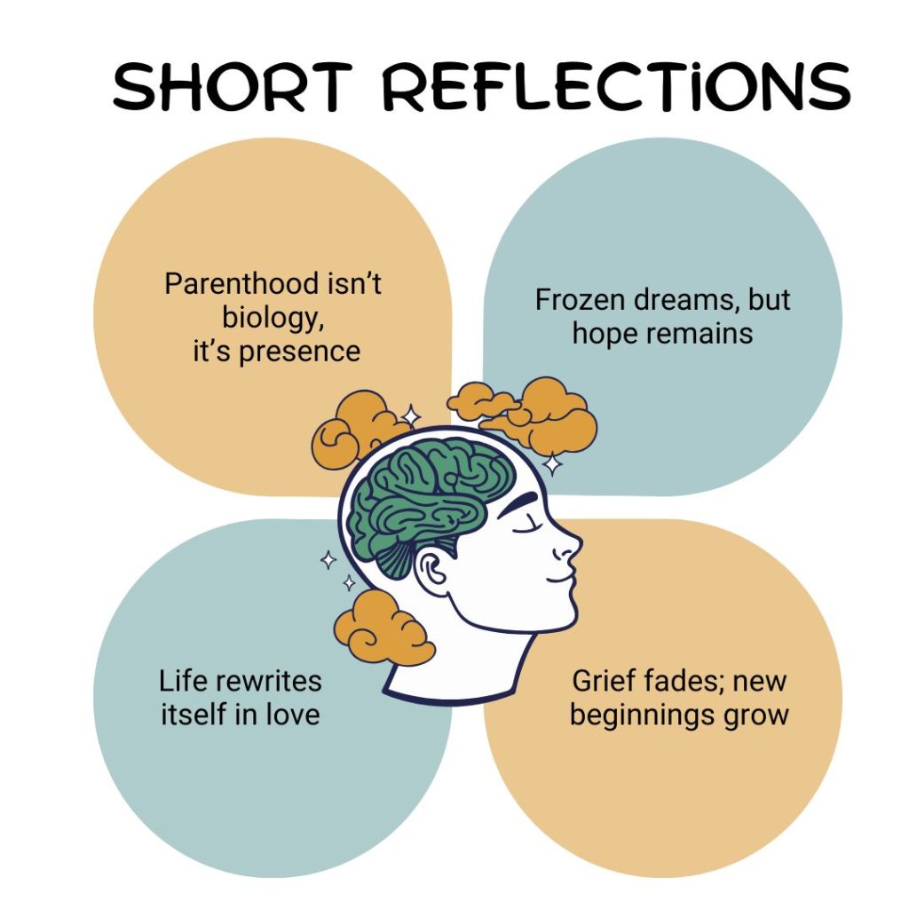 Short Reflections
