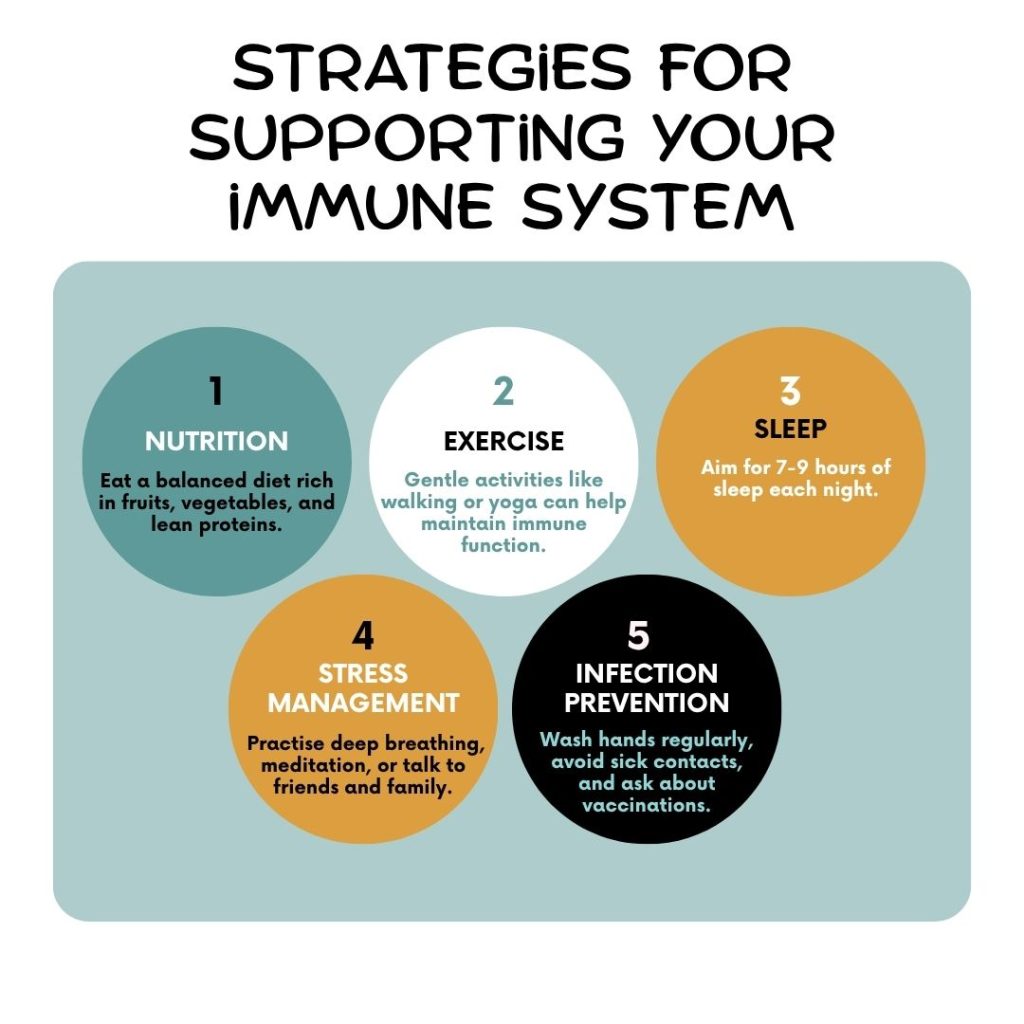 Strategies for Supporting Your Immune System