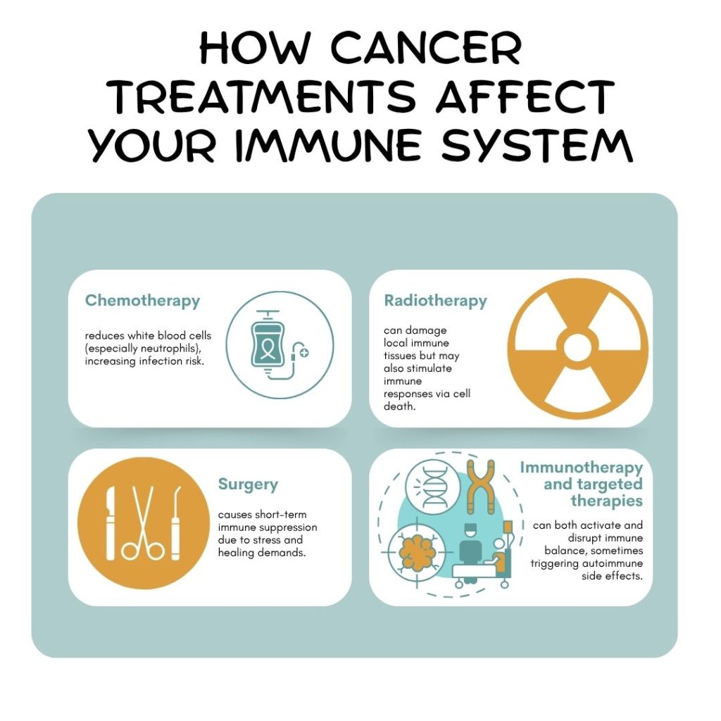 How Cancer Treatments Affect Your Immnue System