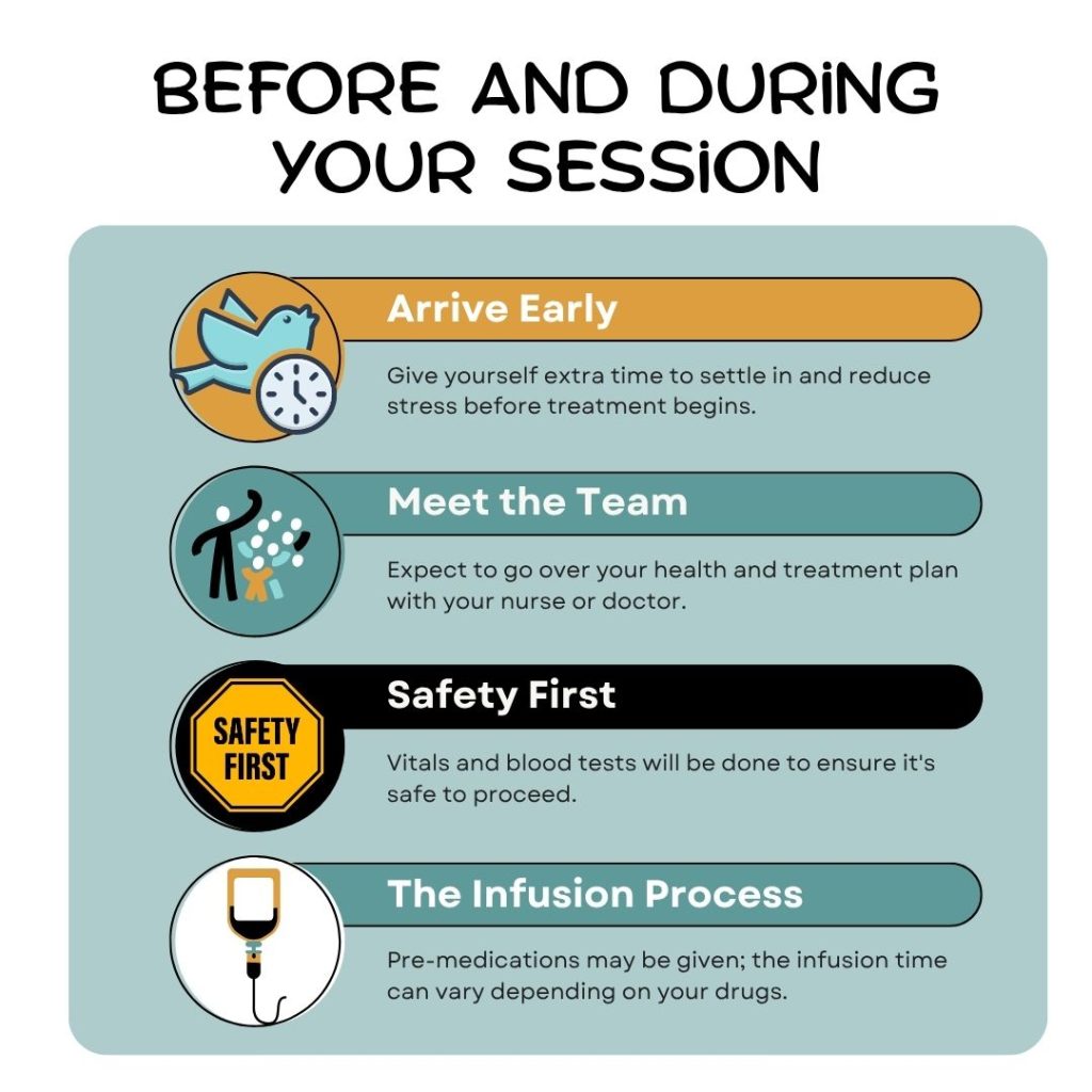 Before and during your session 