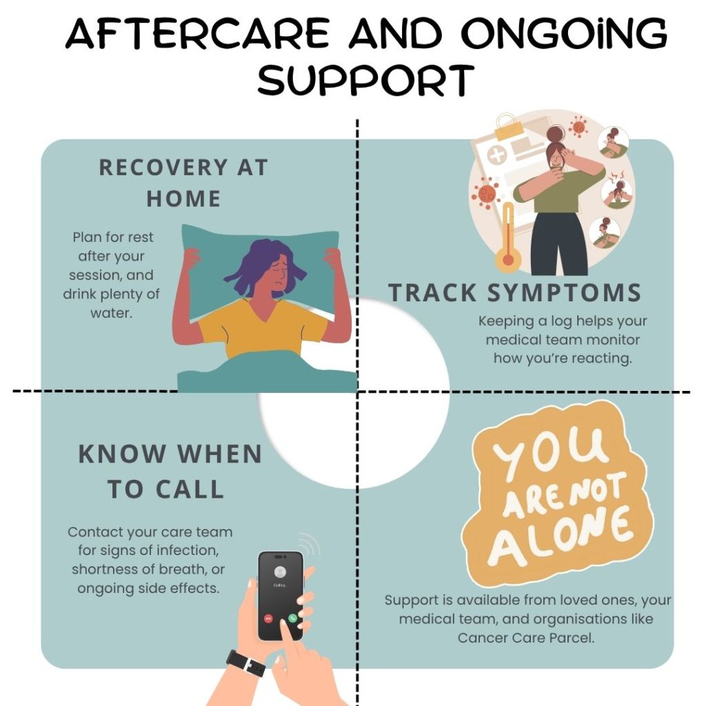 Aftercare and ongoing support