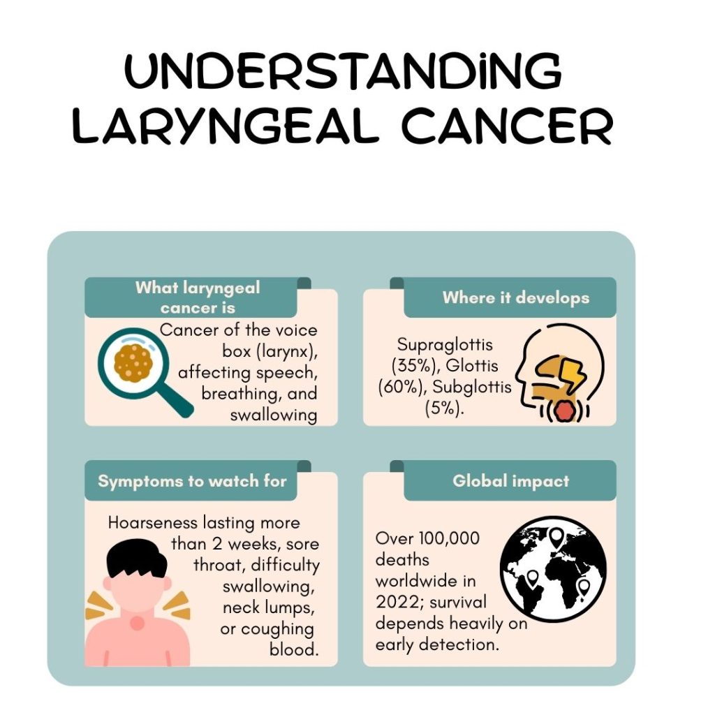 Understanding Laryngeal Cacner