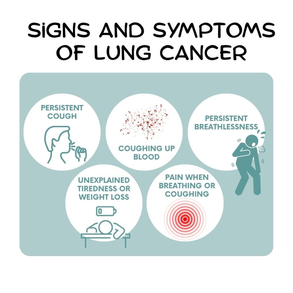 signs and symptoms of lung cancer
