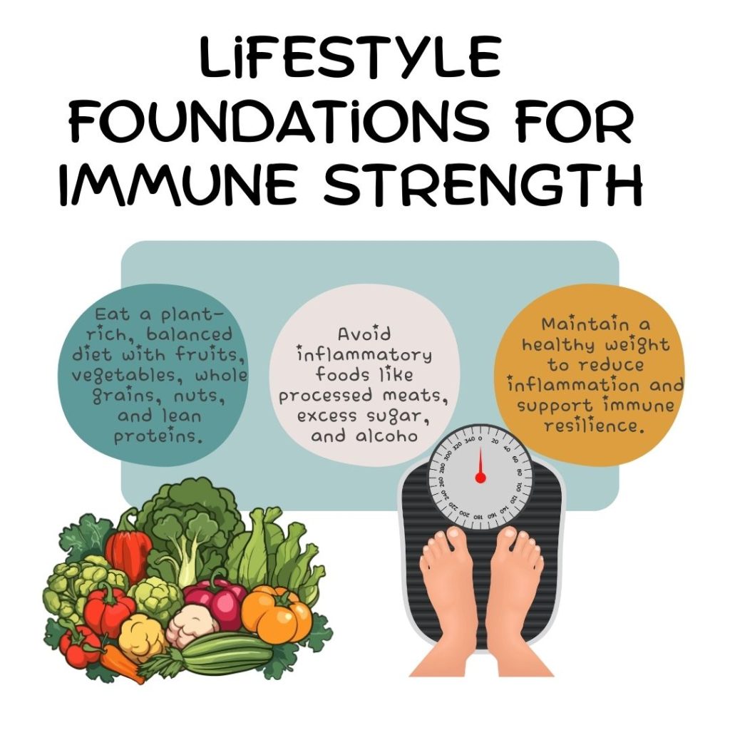 Lifestyle foundations for immune strength