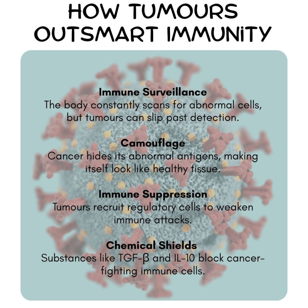 How tumours outsmart immunity