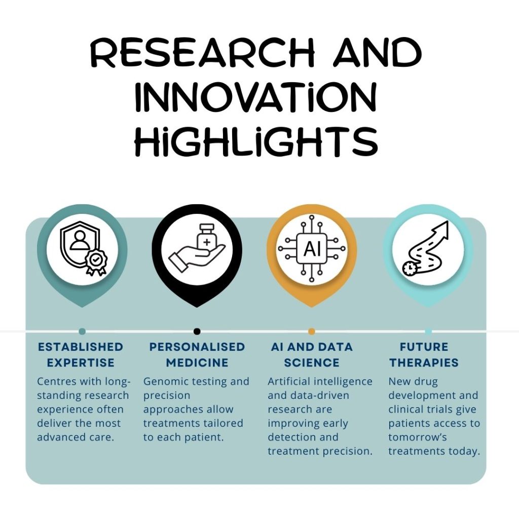 Research and innovation highlights