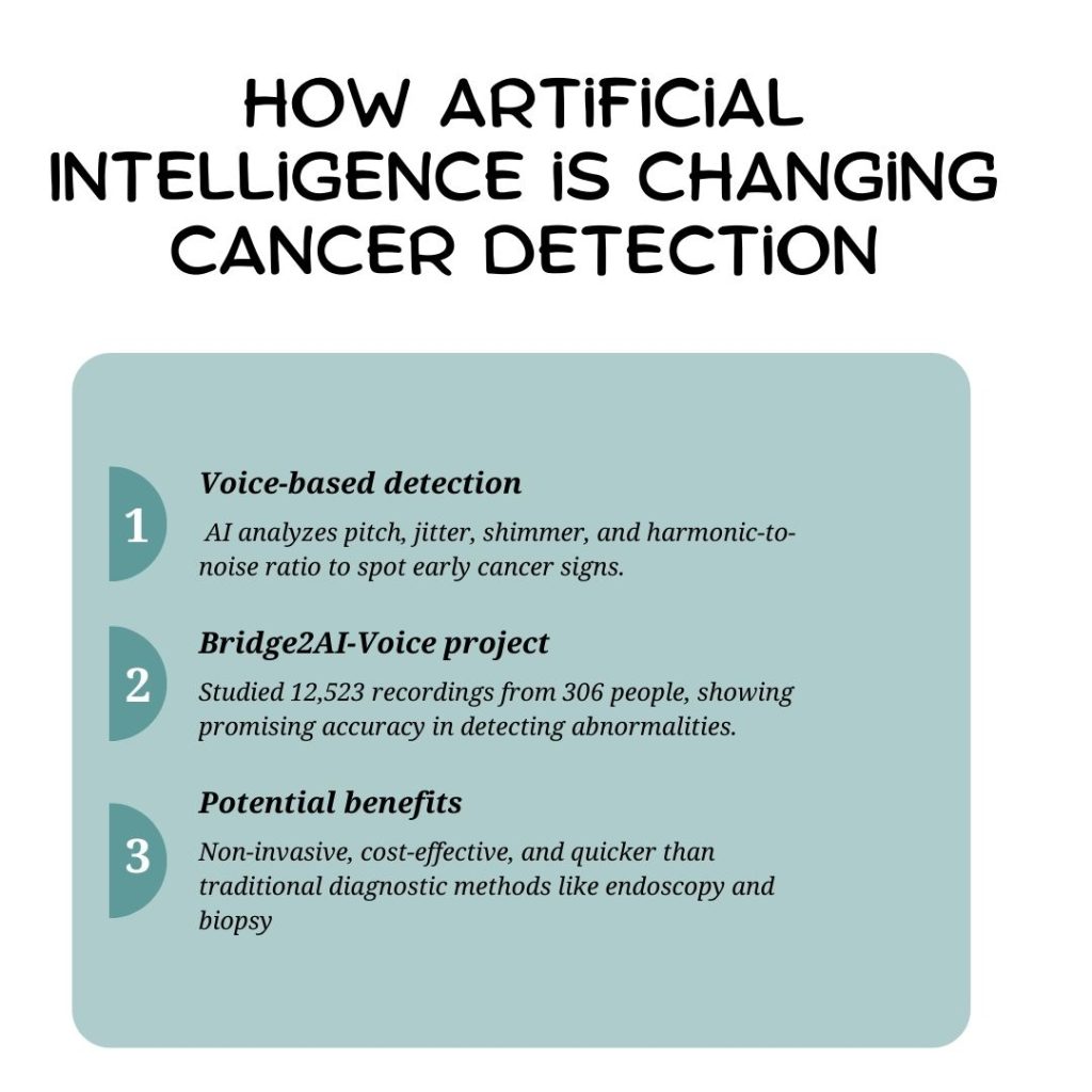 How artificial intelligence is changing cancer detection