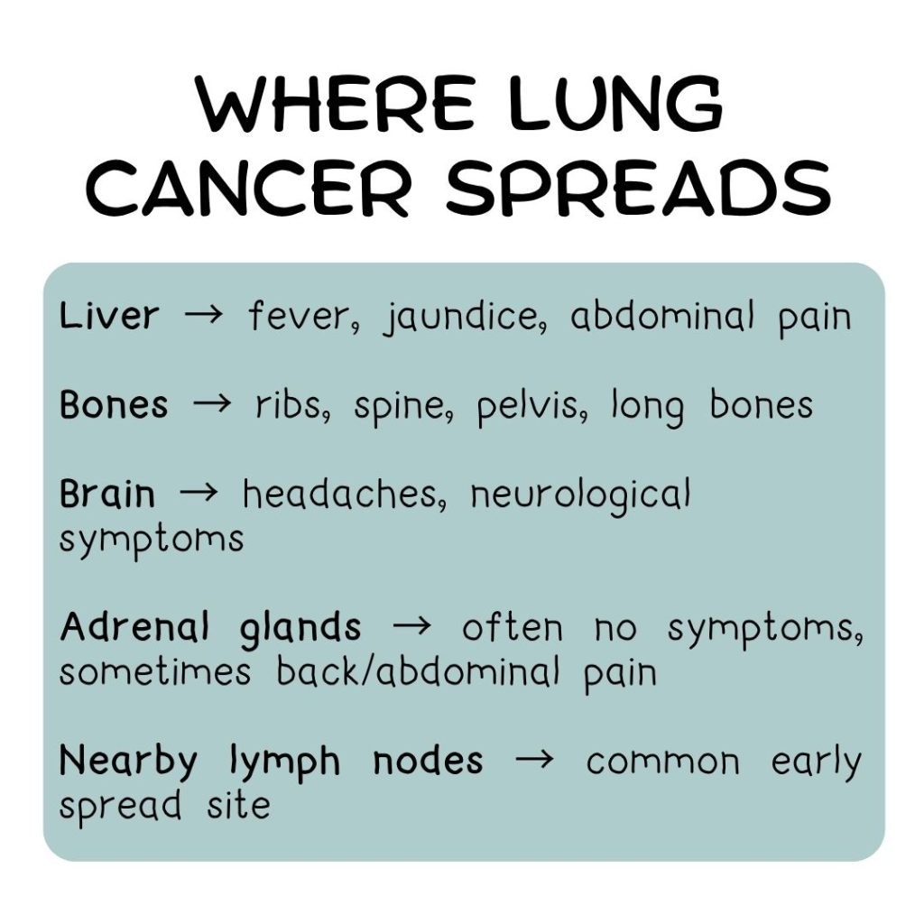Where lung cancer spreads