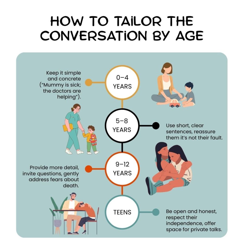 How to tailor the conversation by age