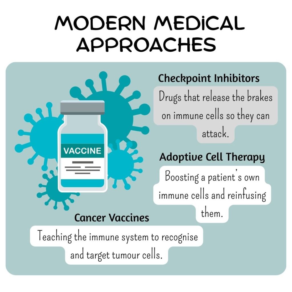 Mordern medical approaches