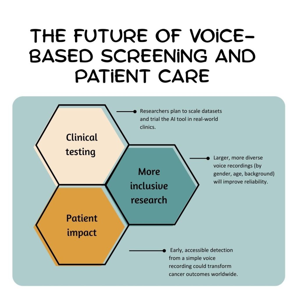 The future of voice-based screening and patient care