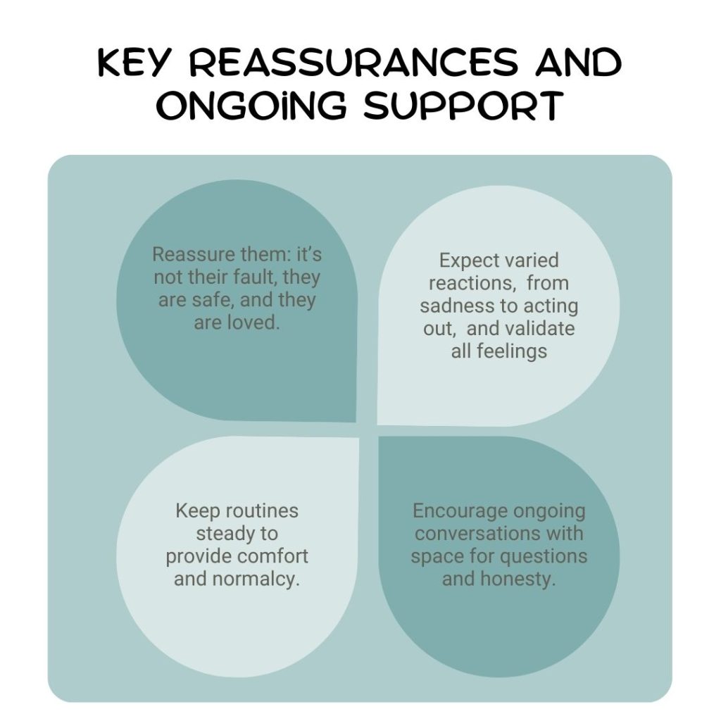 Key reassurances and ongoing support