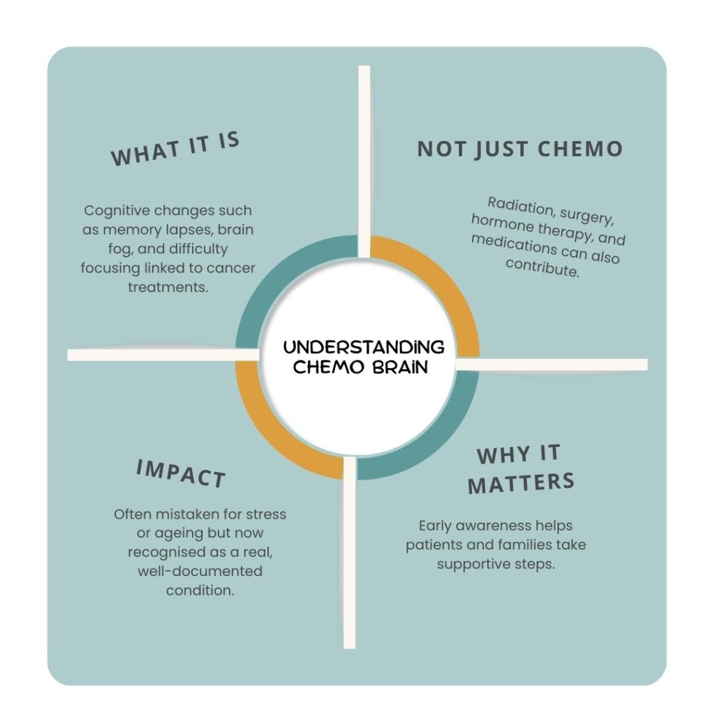 Understanding Chemo Brain