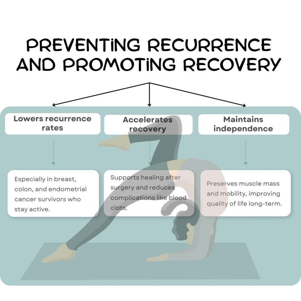 Preventing recurrence and promoting recovery