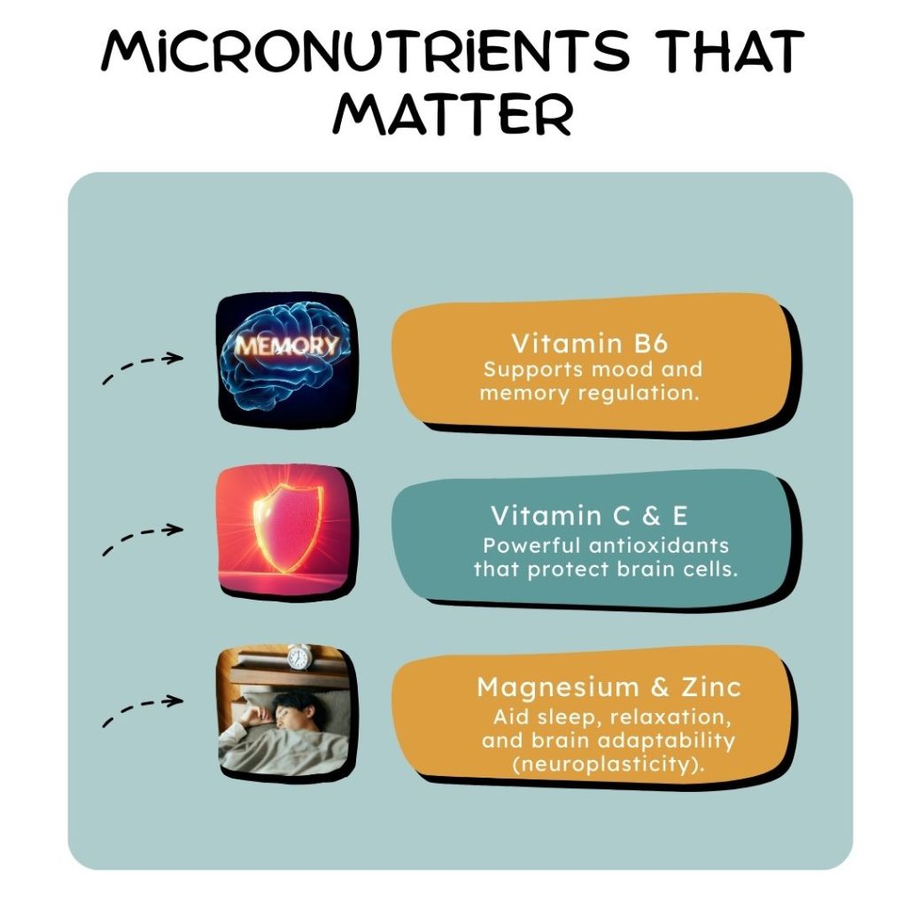Micronutrients that matter