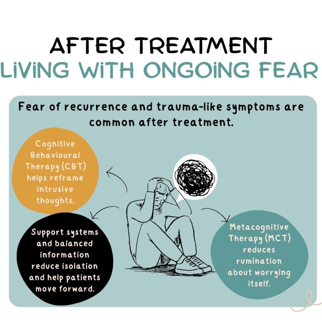 After treatment living with ongoing fear