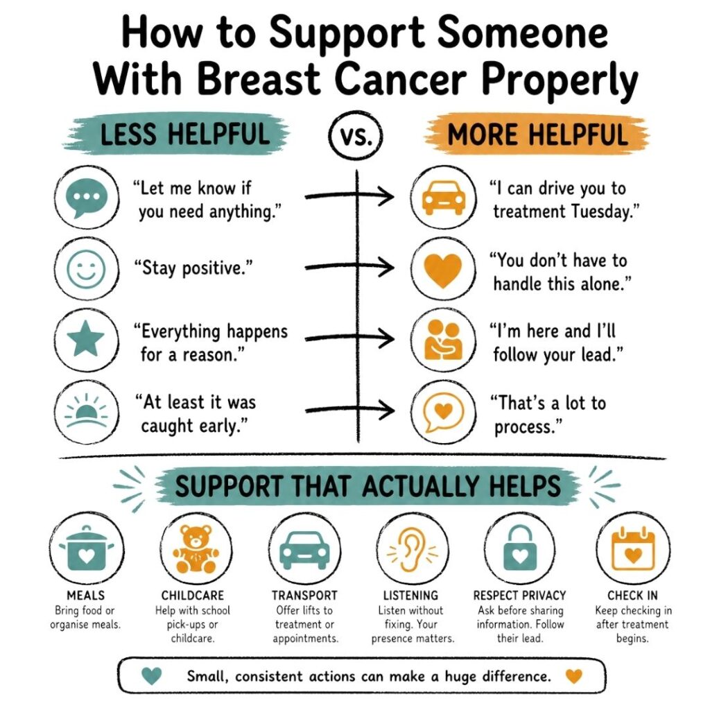 How to Support Someone With Breast Cancer Properly