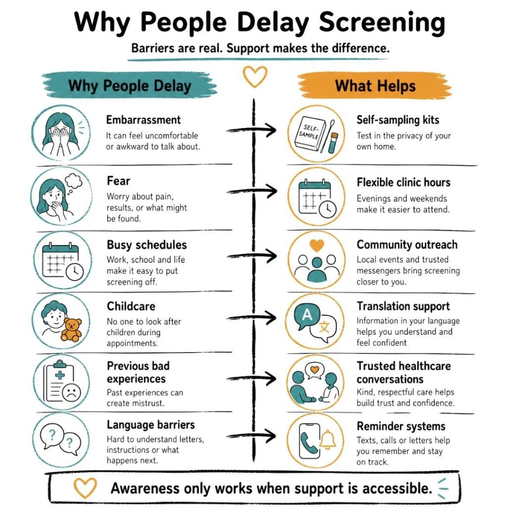 Why People Delay Screening