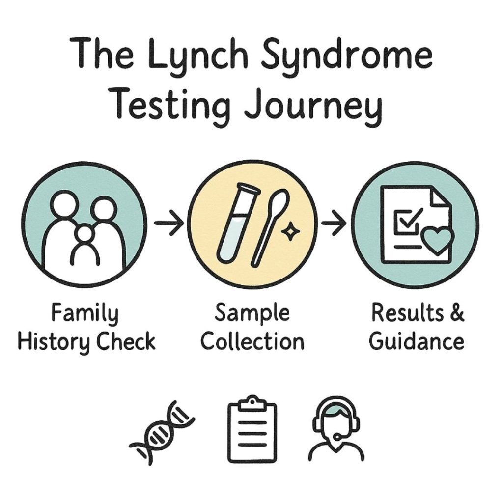 Genetic Testing Journey