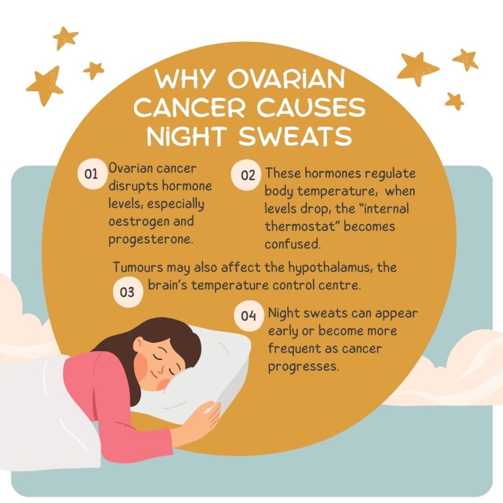Why Ovarian Cancer Causes Night Sweats