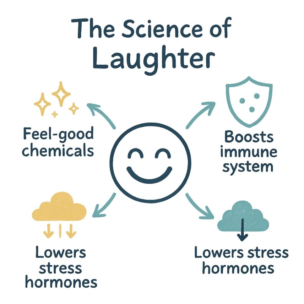 The Science of Laughter