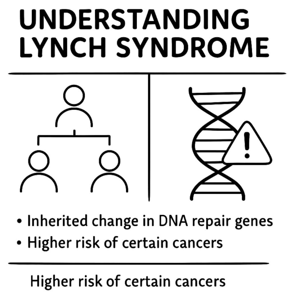 understanding Lynch Syndrome