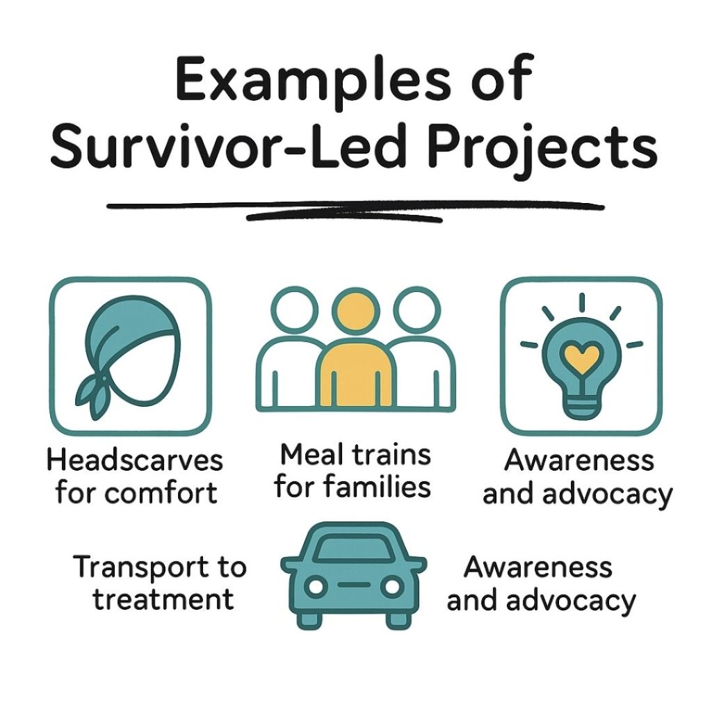 Examples of survivor-led projects