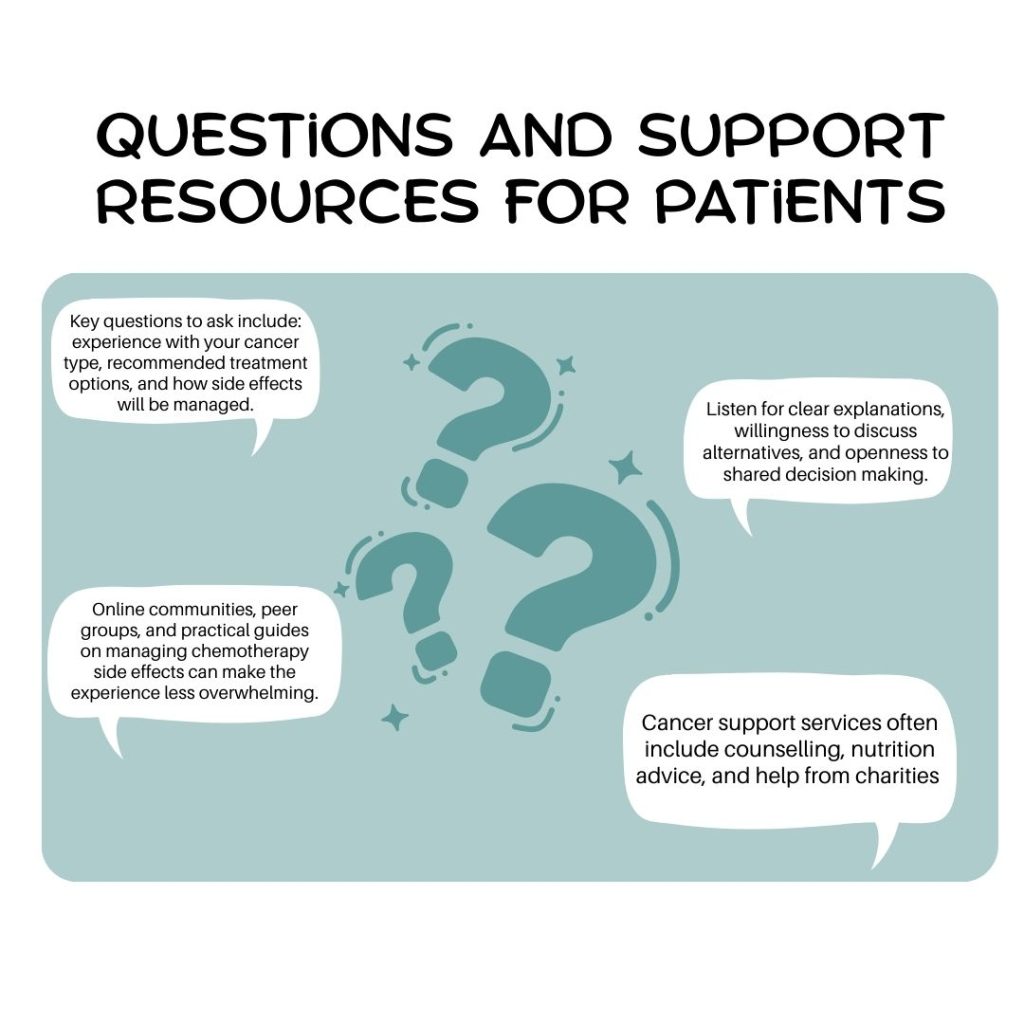 Questions and Support Resources for Patients