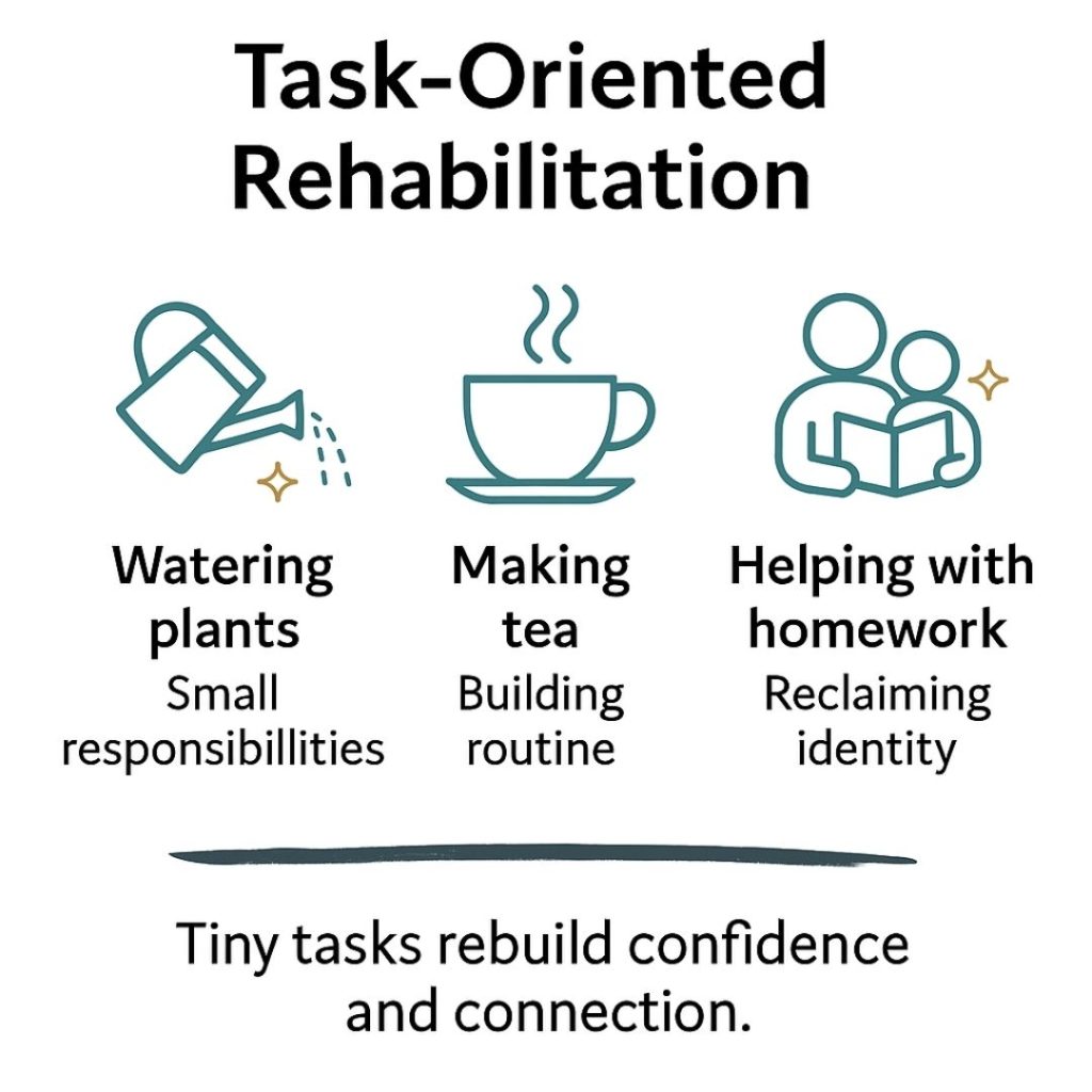 Task-oriented rehabilitation