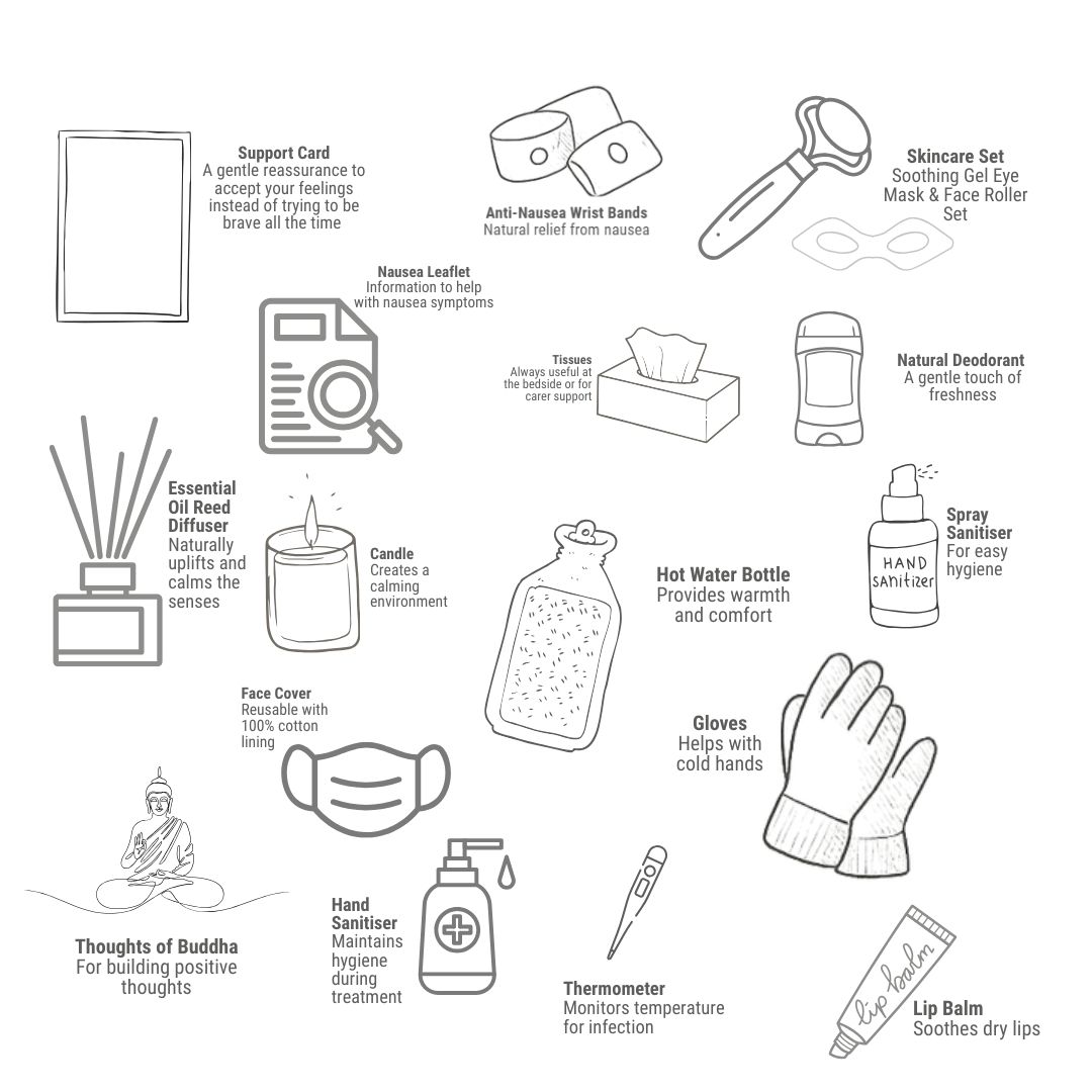 Autumn Comfort Care Package