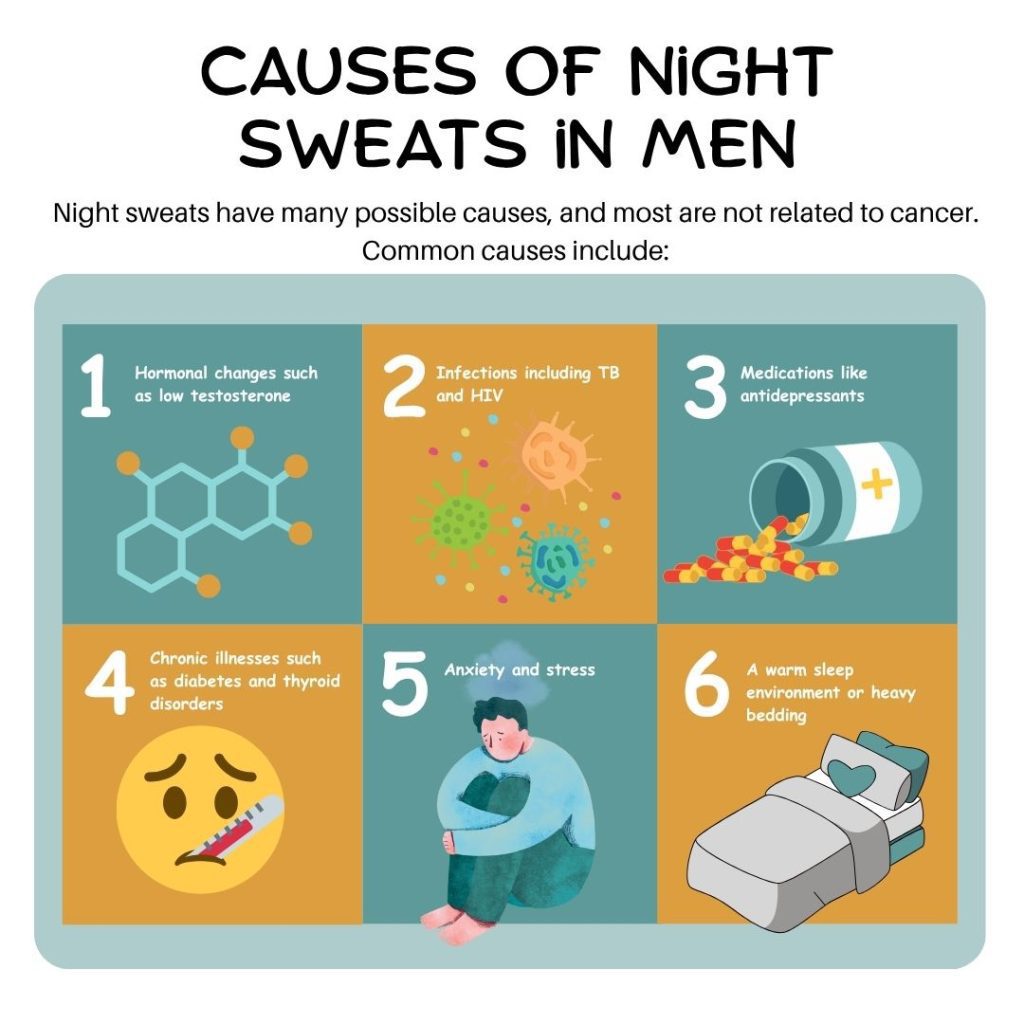 Causes of Night Sweats in Men