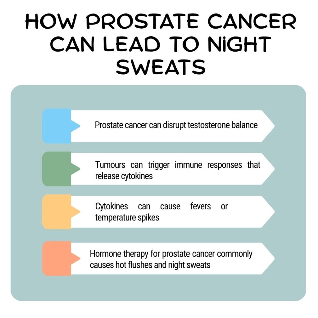 How Prostate Cancer Can Lead to Night Sweats
